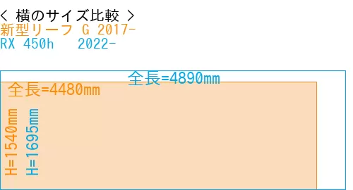 #新型リーフ G 2017- + RX 450h + 2022-